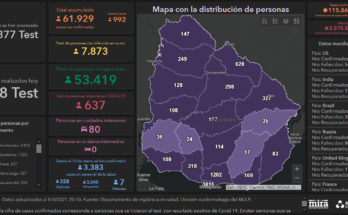 SINAE confirmó 37 nuevos casos de Covid-19 en Salto. Hay 249 personas cursando la enfermedad