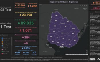 Este sábado se registraron en Salto 52 nuevos casos de Covid-19. Hay 592 personas cursando la enfermedad