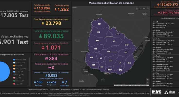 Este sábado se registraron en Salto 52 nuevos casos de Covid-19. Hay 592 personas cursando la enfermedad