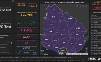 SINAE confirmó que Salto tiene 810 casos activos de Coronavirus. Este domingo se registraron 86 nuevos casos y 1 fallecimiento