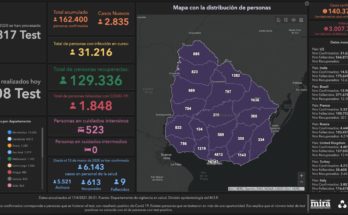 Salto sumó 69 nuevos casos de Coronavirus este sábado. Hay 823 personas cursando la enfermedad