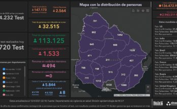 Este lunes se registraron 68 nuevos casos de Coronavirus en Salto, hay 805 personas cursando la enfermedad