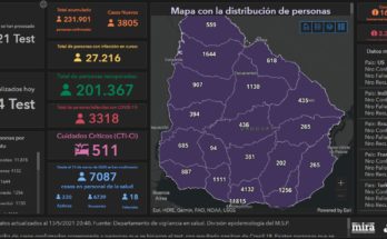 SINAE confirmó  342 nuevos casos de Covid-19 en Salto este jueves y 5 fallecimientos. Hay 1.644 personas cursando la enfermedad