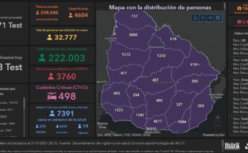 Récord de casos activos de Covid-19 en Salto. Hay 2.008 personas cursando la enfermedad. Este viernes se registraron 358 nuevos casos y 5 fallecimientos