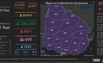 SINAE confirmó este sábado 221 nuevos casos de Covid-19 en Salto y 6 fallecimientos. Hay 1.982 personas cursando la enfermedad