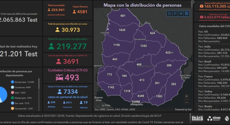 SINAE reportó 334 nuevos casos de Covid-19 en Salto este jueves 20 de mayo y 5 fallecidos. Hay 1.820 personas cursando la enfermedad