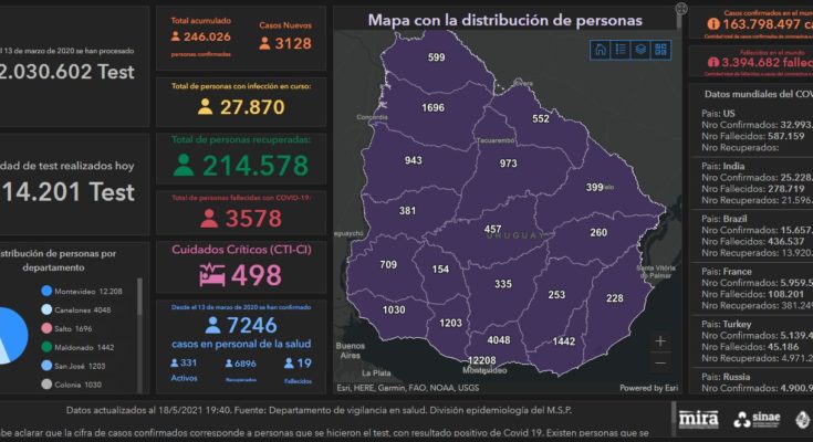 SINAE confirmó 205 nuevos casos de Covid-19 este martes en Salto y 4 fallecimientos. Hay 1.696 personas cursando la enfermedad
