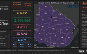 Se registraron ayer 170 nuevos casos de Covid-19 en Salto y 4 fallecimientos. Hay 1.326 personas cursando la enfermedad