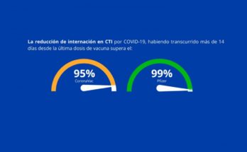 Coronavirus: Están disponibles datos preliminares del estudio de efectividad vacunal