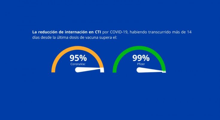 Coronavirus: Están disponibles datos preliminares del estudio de efectividad vacunal