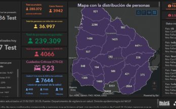 SINAE confirmó 295 nuevos casos de Covid-19 este jueves 27 de mayo en Salto. Hay 2.290 casos activos