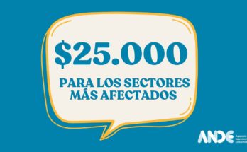 Último mes para acceder a los préstamos de ANDE de hasta $ 25 mil a tasa 0% para empresas de los sectores más afectados por la pandemia