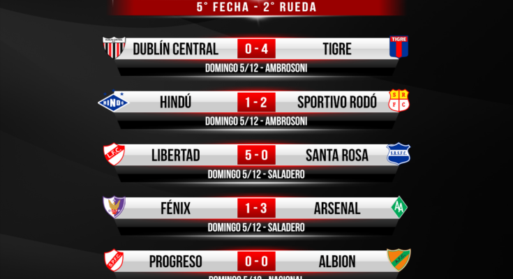 Divisional B: Arsenal y San Eugenio terminaron igualados en puntos y definirán el ascenso directo. Bajaron Fenix y Peñarol