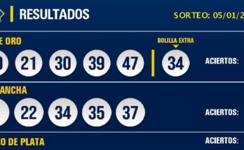 Agencias de Rosario y Maldonado vendieron el Revancha del 5 de Oro: reparte US$ 4 millones