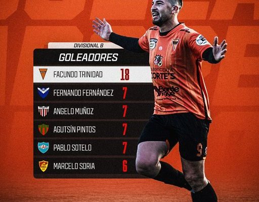 Facundo Trinidad de la IASA, fue el máximo goleador de la Divisional Primera “B” 2024