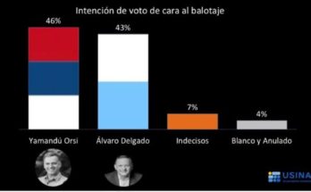 Salió la primera encuesta de cara al balotaje: fórmula Orsi-Cosse aparece con ventaja sobre los blancos