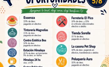 El próximo miércoles 8 de julio se llevará a cabo una nueva edición del Día de las Oportunidades