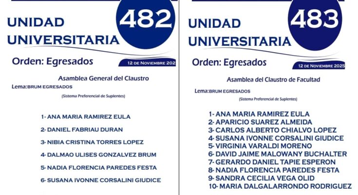 Unidad Universitaria impulsa una propuesta integradora con las Listas 482 y 483 Unidad Universitaria impulsa una propuesta integradora con las Listas 482 y 483