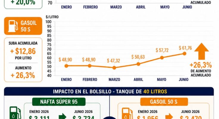 Sigue subiendo! (Por el Dr. Gabriel Cartagena)